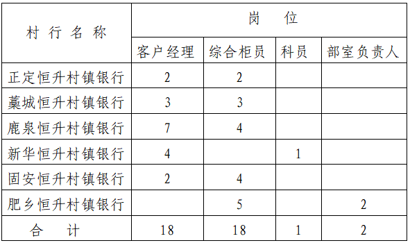 二維碼