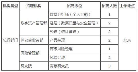 招聘崗位