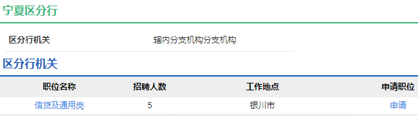 2021年中國農業發展銀行寧夏區分行校園招聘公告