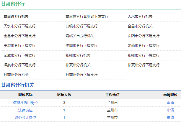 2021年中國農業發展銀行甘肅省分行校園招聘公告