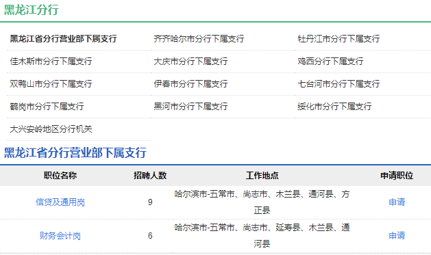 2021年中國農業發展銀行黑龍江分行校園招聘公告