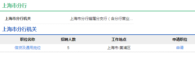 2021年中國農業發展銀行上海市分行校園招聘公告