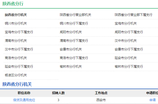 2021年中國農業發展銀行陜西省分行校園招聘公告