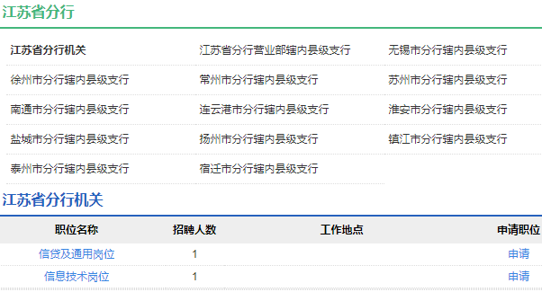 2021年中國農業發展銀行江蘇省分行校園招聘公告