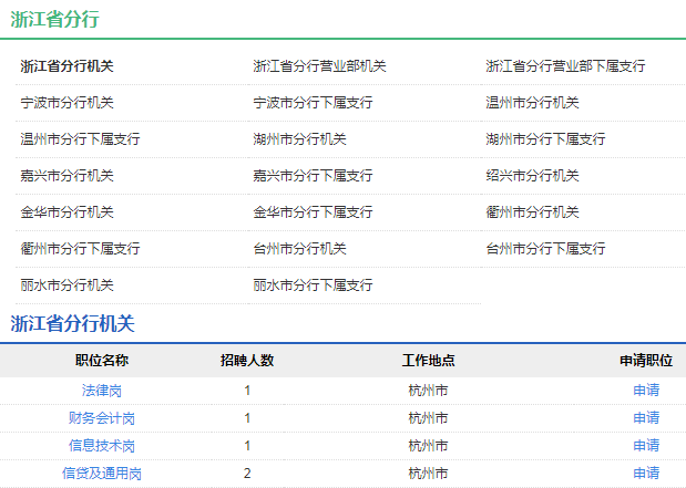 2021年中國農業發展銀行浙江省分行校園招聘公告