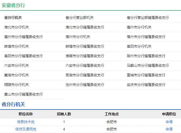 2021年中國農業發展銀行安徽省分行校園招聘公告