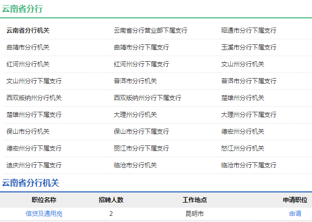 2021年中國農業發展銀行云南省分行校園招聘公告