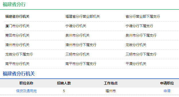 2021年中國農業發展銀行福建省分行校園招聘公告