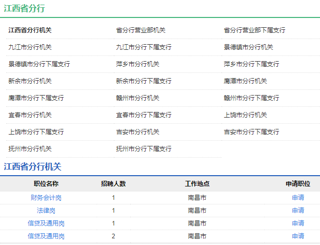 2021年中國農業發展銀行江西省分行校園招聘公告