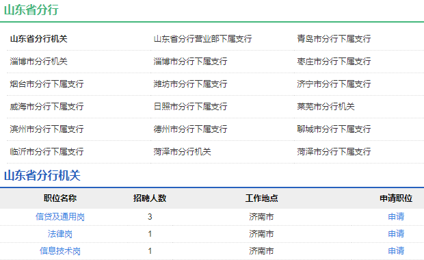 2021年中國農業發展銀行山東省分行校園招聘公告