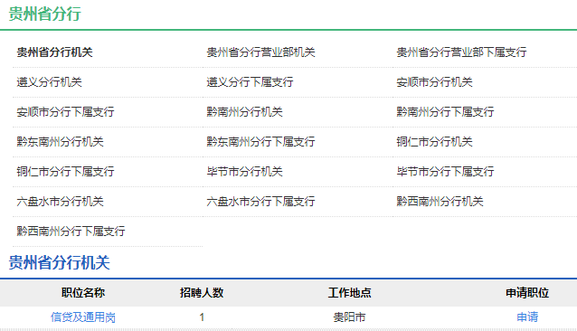 2021年中國農業發展銀行貴州省分行校園招聘公告