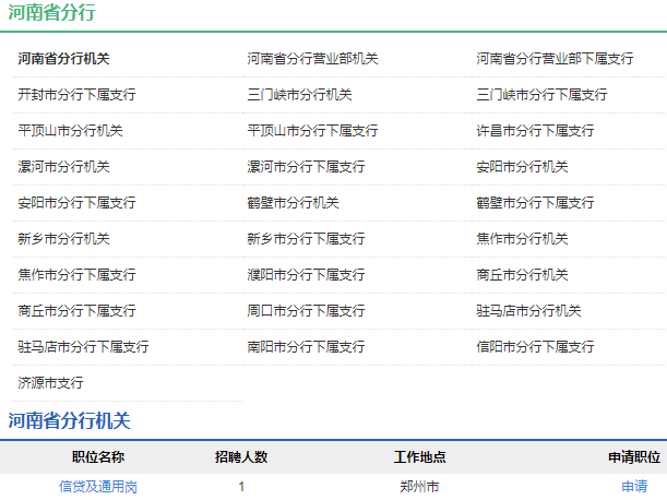 2021年中國農業發展銀行河南省分行校園招聘公告