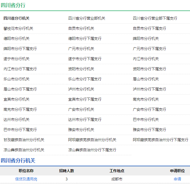 2021年中國農業發展銀行四川省分行校園招聘公告