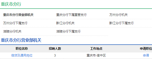 2021年中國農業發展銀行重慶市分行校園招聘公告