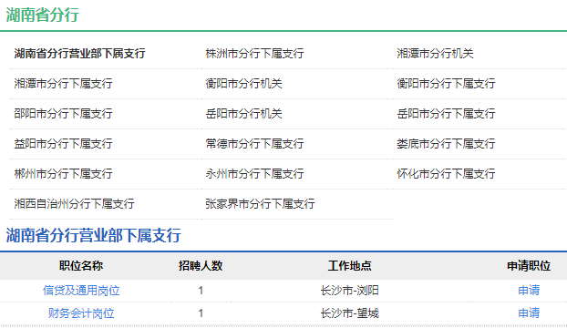 2021年中國農業發展銀行湖南省分行校園招聘公告