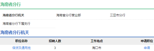 2021年中國農業發展銀行海南省分行校園招聘公告