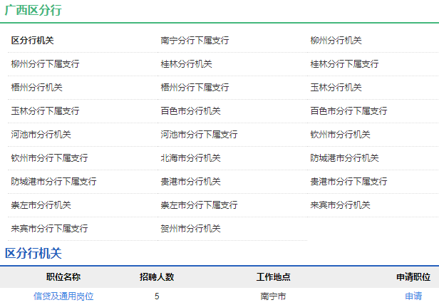 2021年中國農業發展銀行廣西區分行校園招聘公告