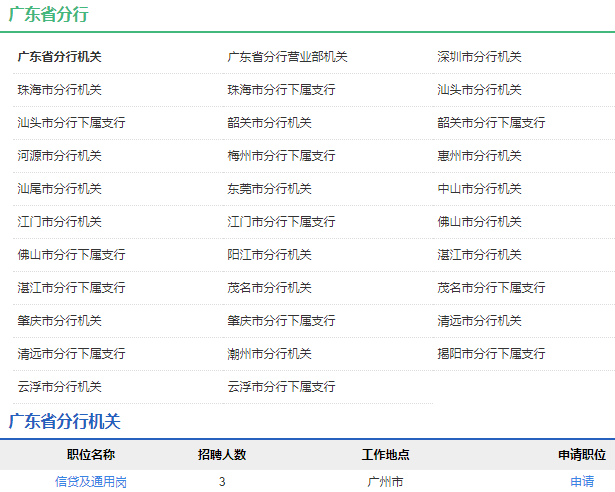 2021年中國農業發展銀行廣東省分行校園招聘公告