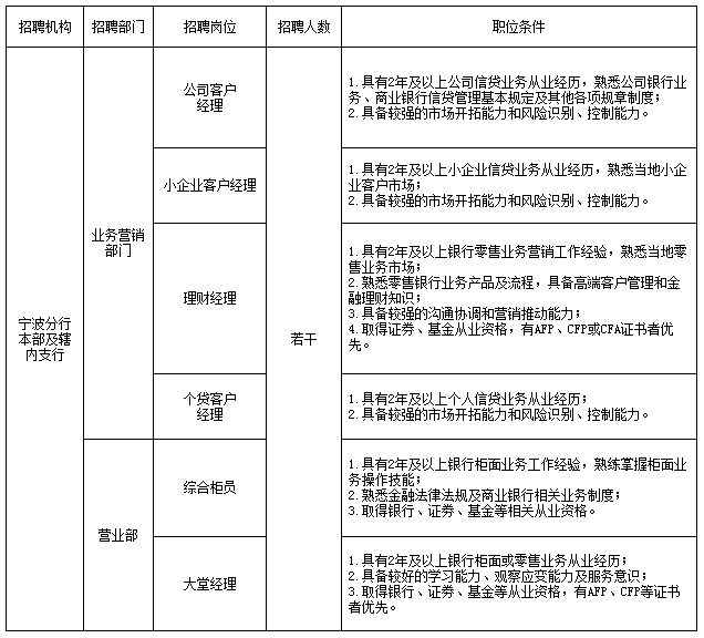 招聘崗位