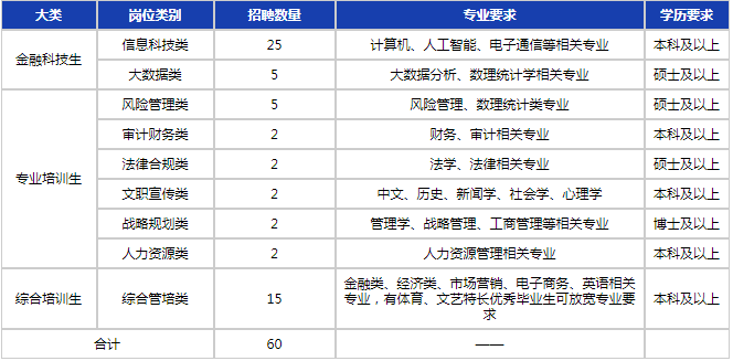 招聘崗位