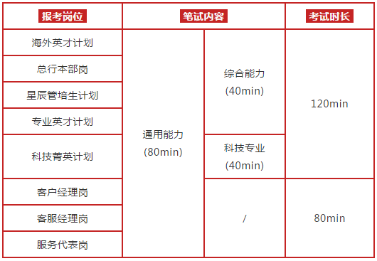 筆試