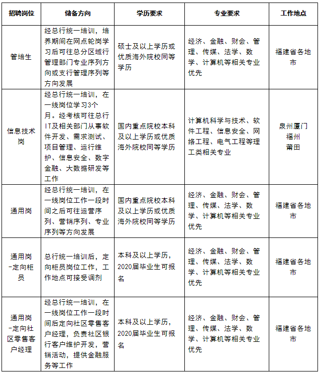 泉州銀行