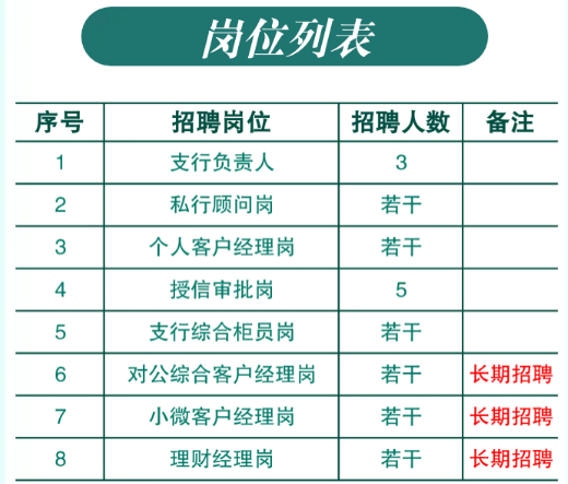 南京銀行無錫分行社會招聘公告