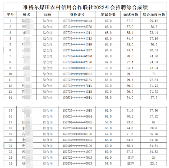 面試成績