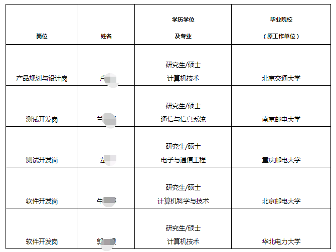 名單公示