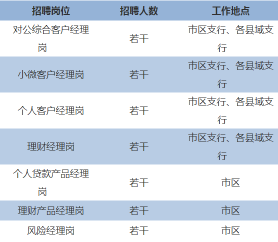 招聘崗位