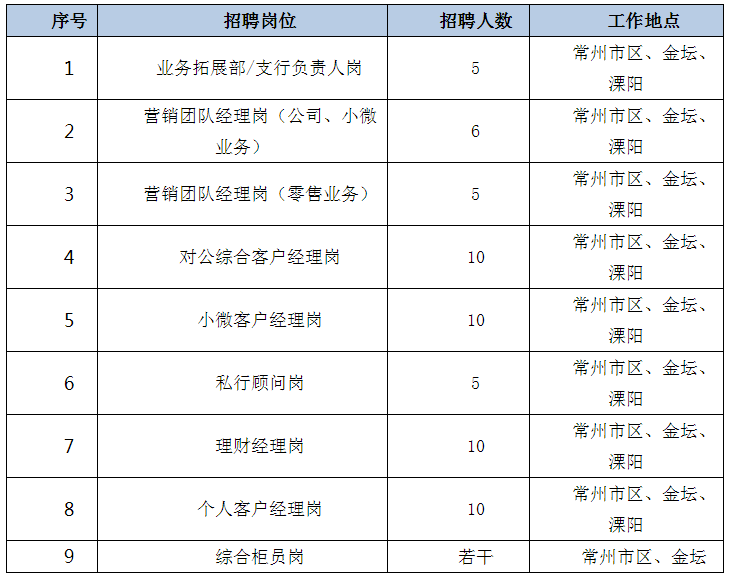 招聘崗位