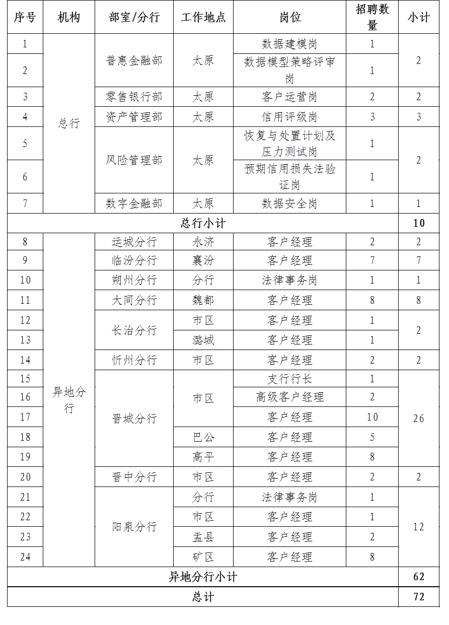 招聘崗位