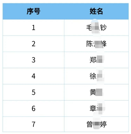 招聘崗位