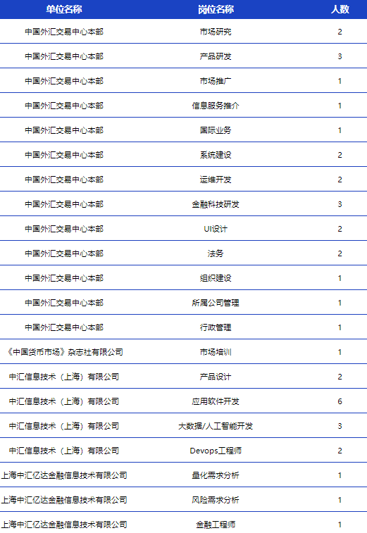 招聘崗位