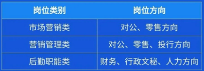 實習崗位