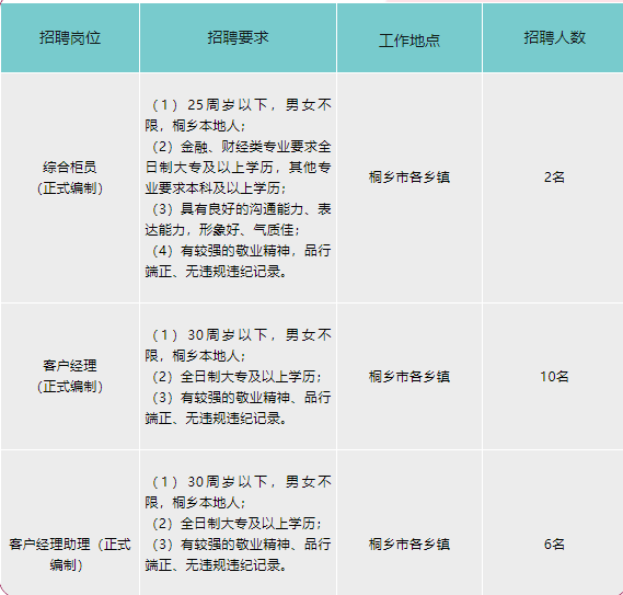 招聘崗位