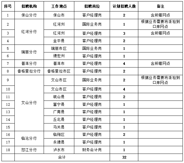 招聘崗位