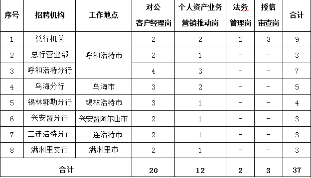 招聘崗位