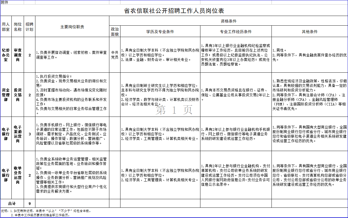 招聘崗位