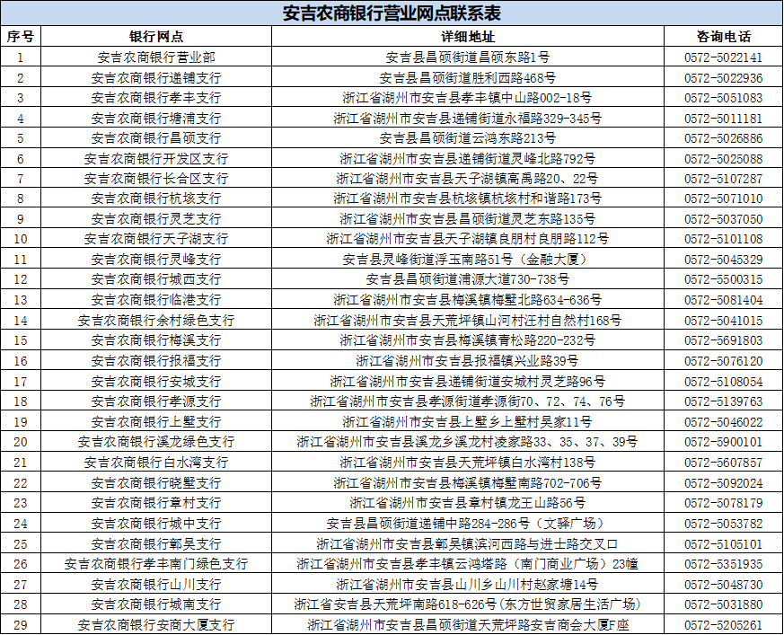 招聘工作地點