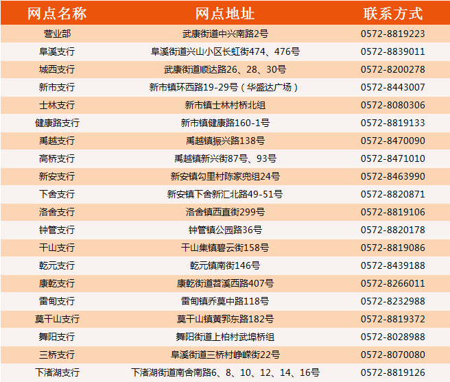 2024年德清湖商村鎮銀行寒假實習生招募公告