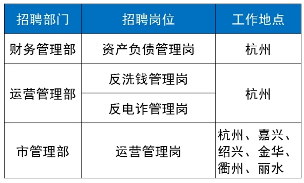 財務運營類