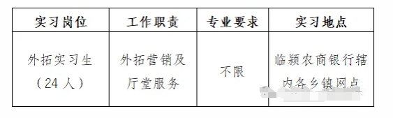 2024年臨潁縣大學生“返家鄉”暑期社會實踐招聘公告（臨潁農商銀行專版）