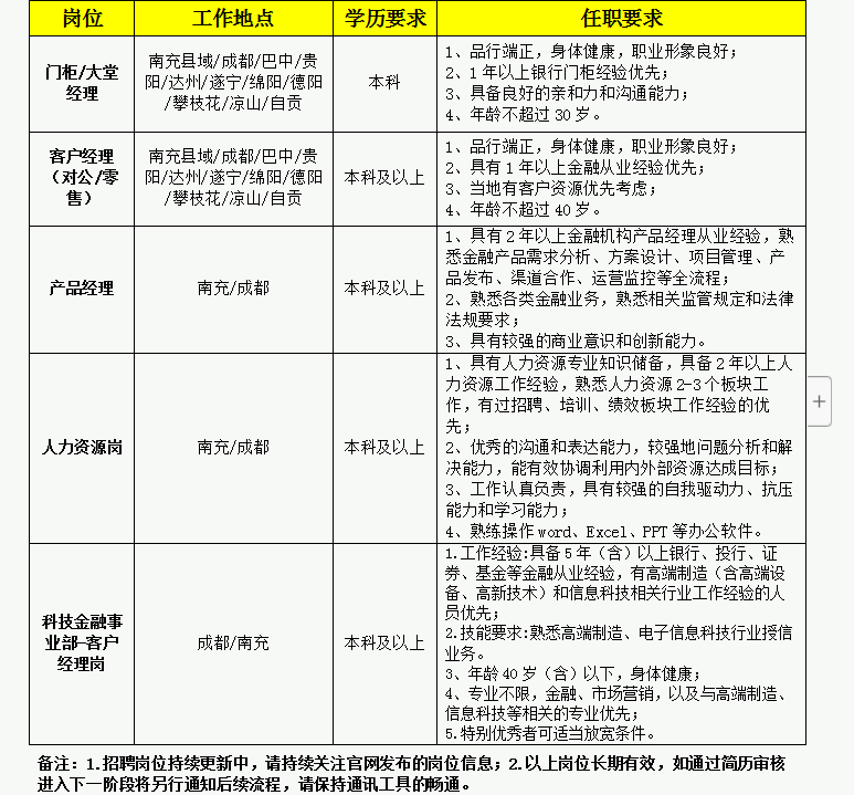 四川天府銀行