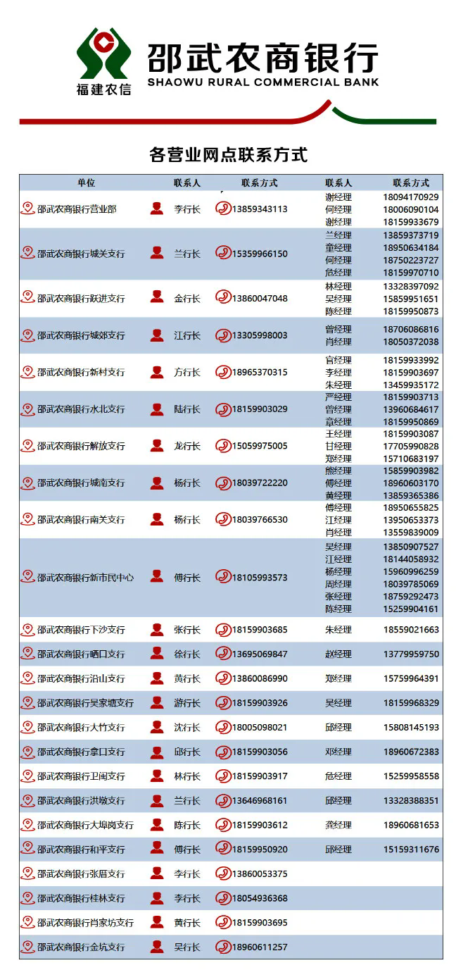 2024年邵武農商銀行招聘10名暑假大學實習生公告3