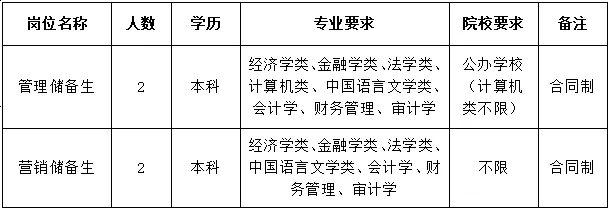 嵊泗農商銀行