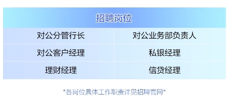 2024年寧波銀行深圳分行留仙洞區域籌建支行招聘公告