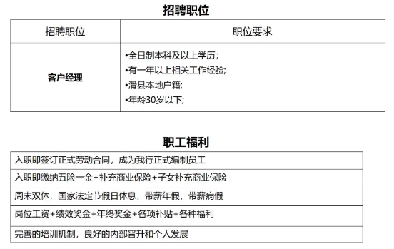 2024年滑縣中銀富登村鎮銀行招聘公告（8.30）