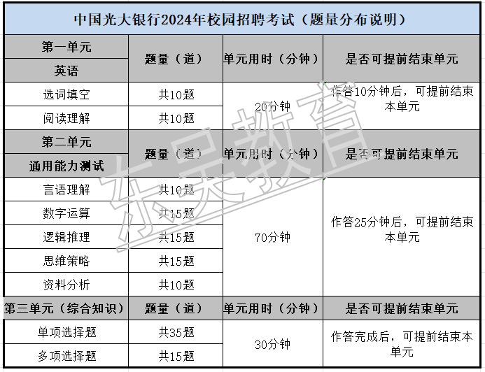 題型分布