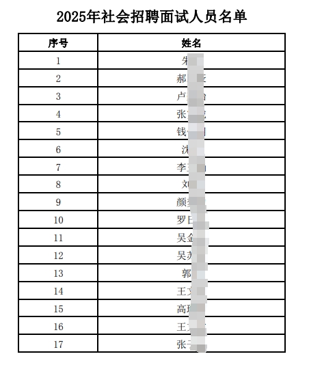 2025年社會招聘面試人員名單.pdf